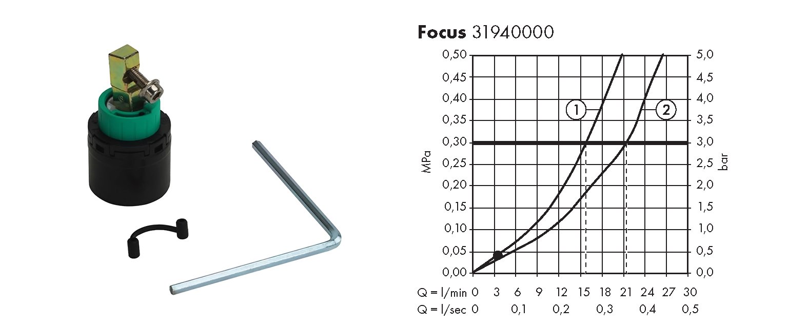 Картридж и график давления смеситель Hansgrohe Focus 31940000