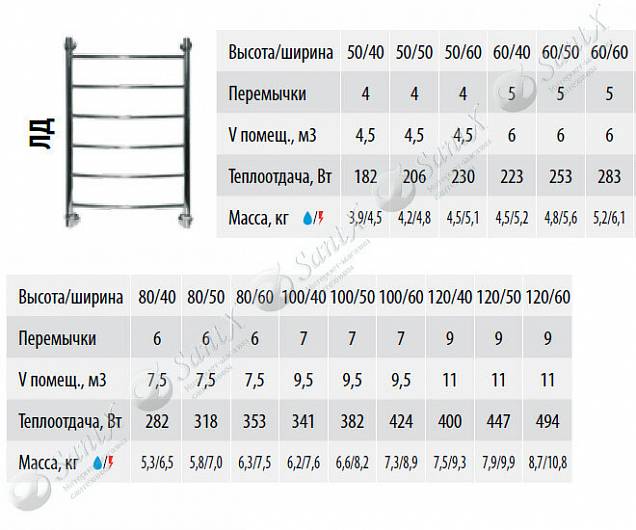 Фотография товара НИКА Arc ЛД ЛД 50/50 бронза