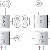 Термостат для душа, белый, Grohe Grohtherm SmartControl 29153LS0