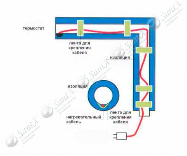 Фотография товара Heatline No-design 585ht