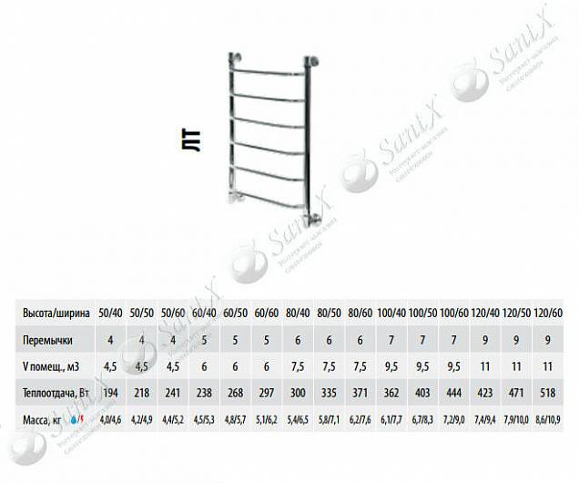 Фотография товара НИКА Trapezium ЛТ ЛТ 120/40