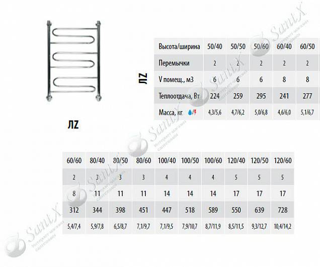 Фотография товара НИКА Curve ЛZ ЛЗ 100/40