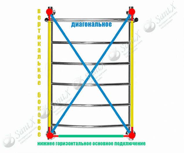 Фотография товара НИКА Arc ЛД/ВП ЛД ВП 80/30