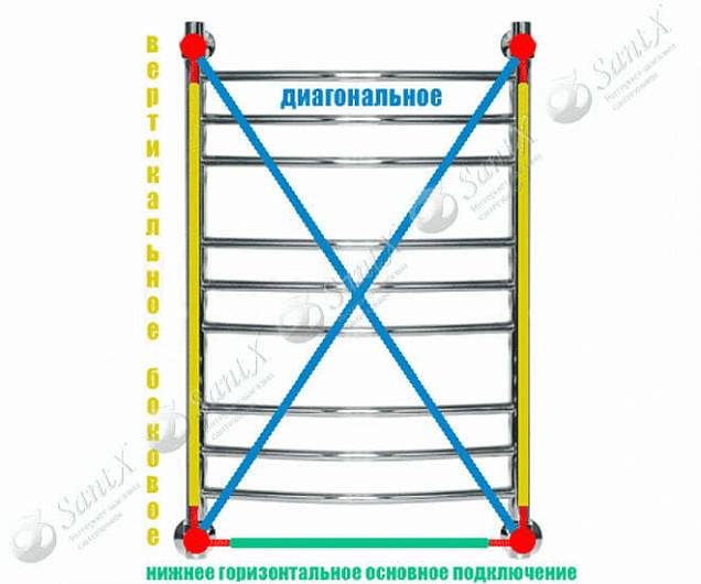 Фотография товара НИКА Arc ЛД(г2) ЛД Г2 120/60