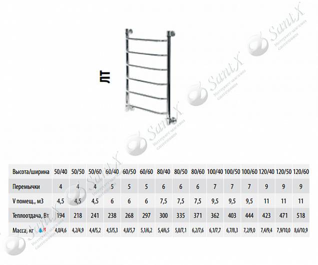 Фотография товара НИКА Trapezium ЛТ ЛТ 80/40