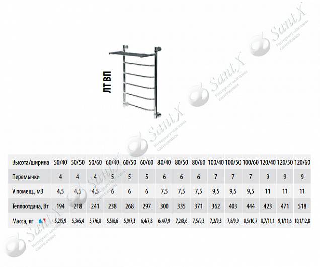 Фотография товара НИКА Trapezium ЛТ/ВП ЛТ ВП 60/50