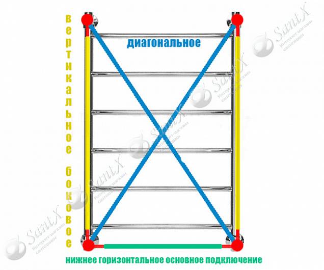 Фотография товара НИКА Quadro Л90 Л 90 80/60