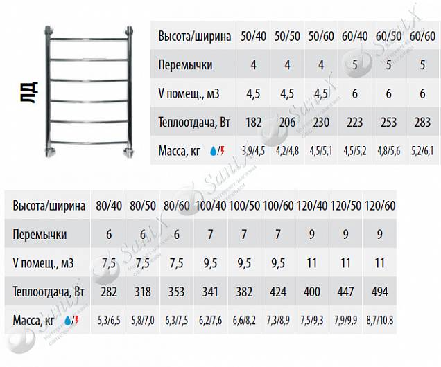 Фотография товара НИКА Arc ЛД ЛД 100/40 белый