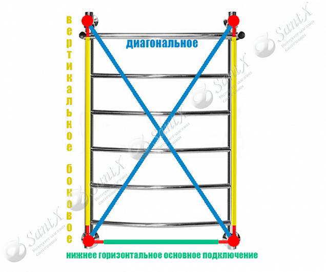 Фотография товара НИКА Arc ЛД/ВП ЛД ВП 60/50 бронза