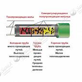 Комплект нагревательный 6 метров, 102 Вт, для защиты трубопроводов от замерзания 6102ht