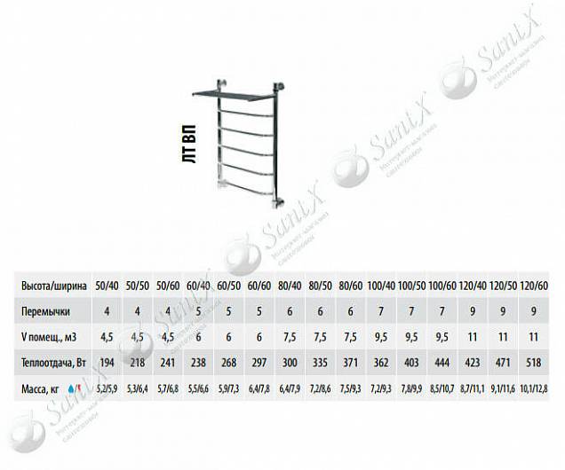 Фотография товара НИКА Trapezium ЛТ/ВП ЛТ ВП 100/60