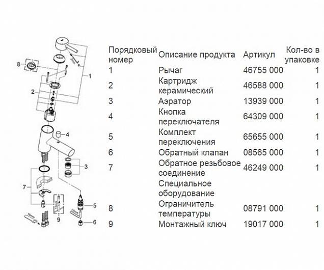 Фотография товара Grohe Concetto 32701001Gr