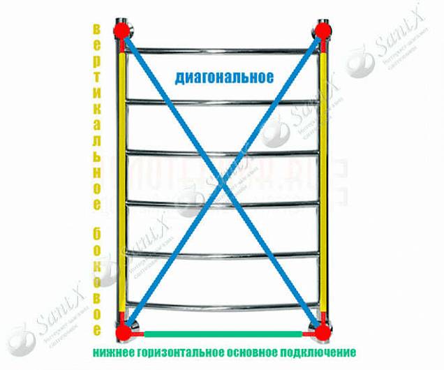 Фотография товара НИКА Arc ЛД ЛД 60/50